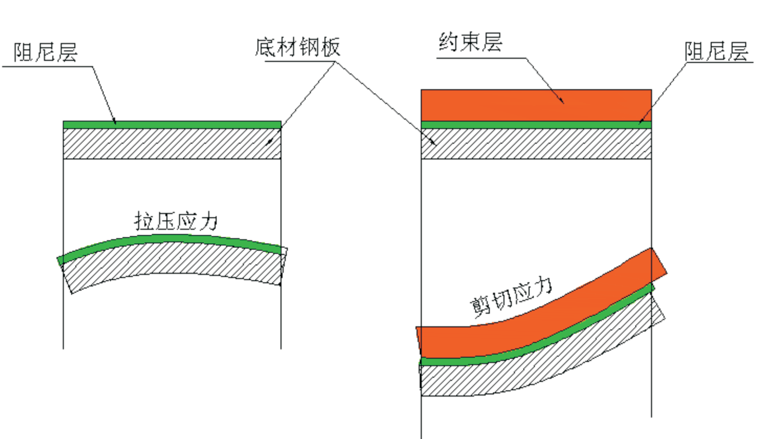 阻尼材料減振降噪原理及設(shè)計(jì)指南